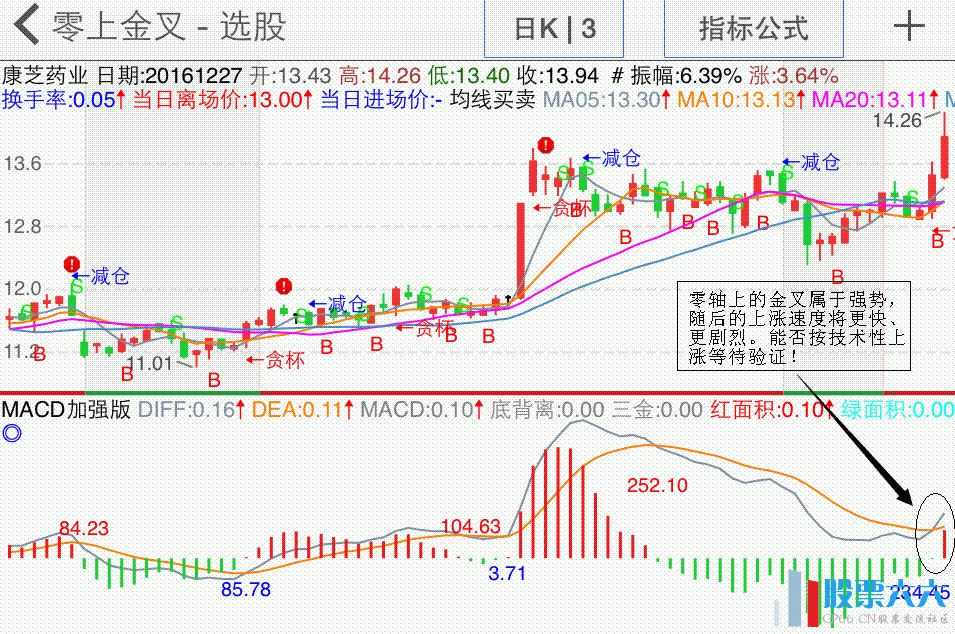 MACD零轴之上金叉选股公式（通用源码）