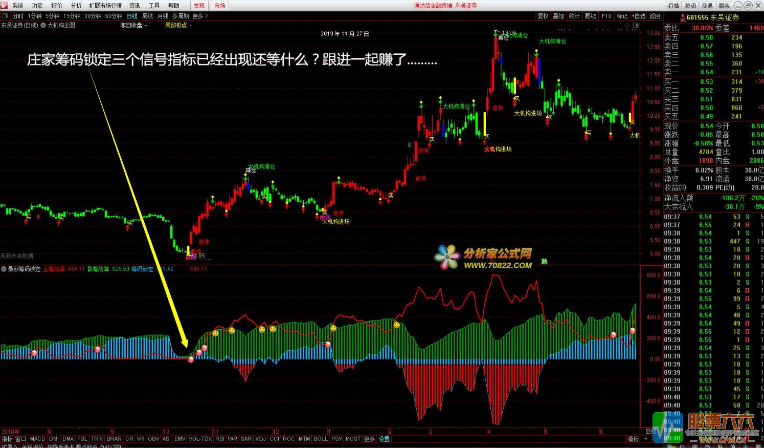 最新筹码锁定通达信副图指标公式 有未来 未加密