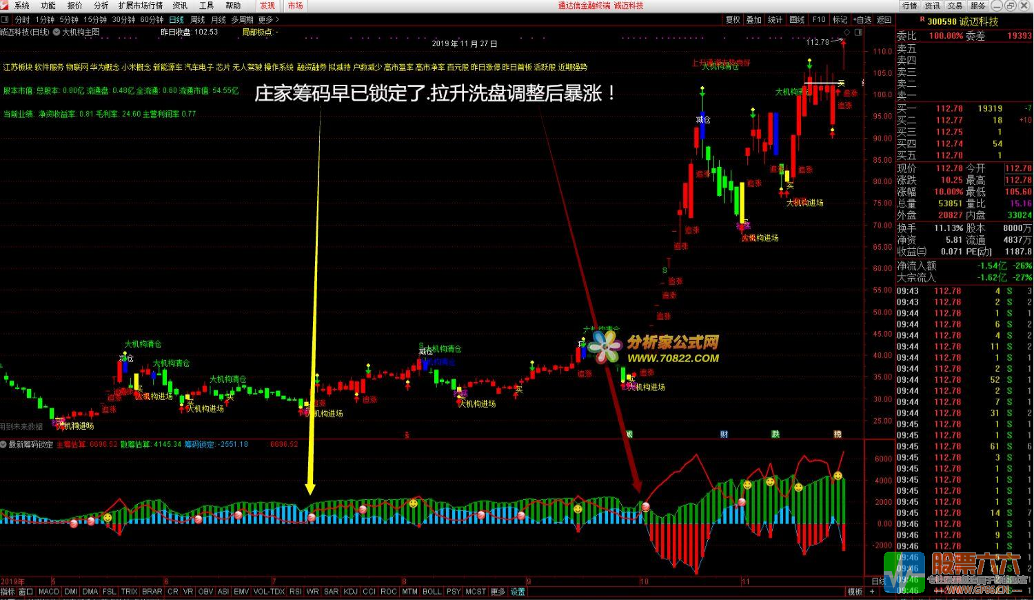 最新筹码锁定通达信副图指标公式 有未来 未加密